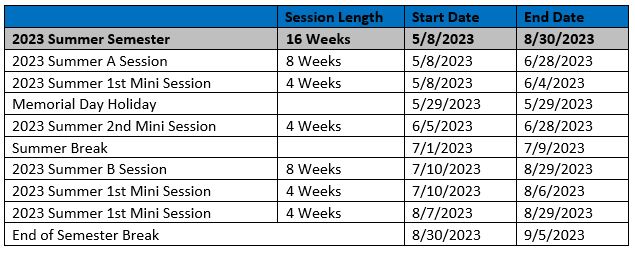 uw madison academic calendar 2023 20222023 U Of Wisconsin Calendar academic calendar 2022